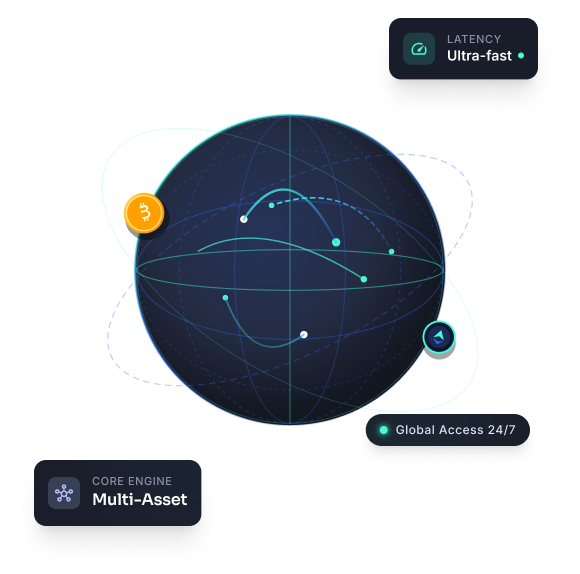 OzeeFX Built for Traders 3D Master Globe Artwork